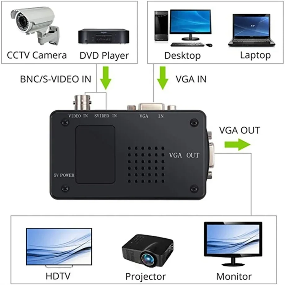 PzzPss BNC S-Video VGA to VGA  – Pc Gaming Vr Bewertung und Preis