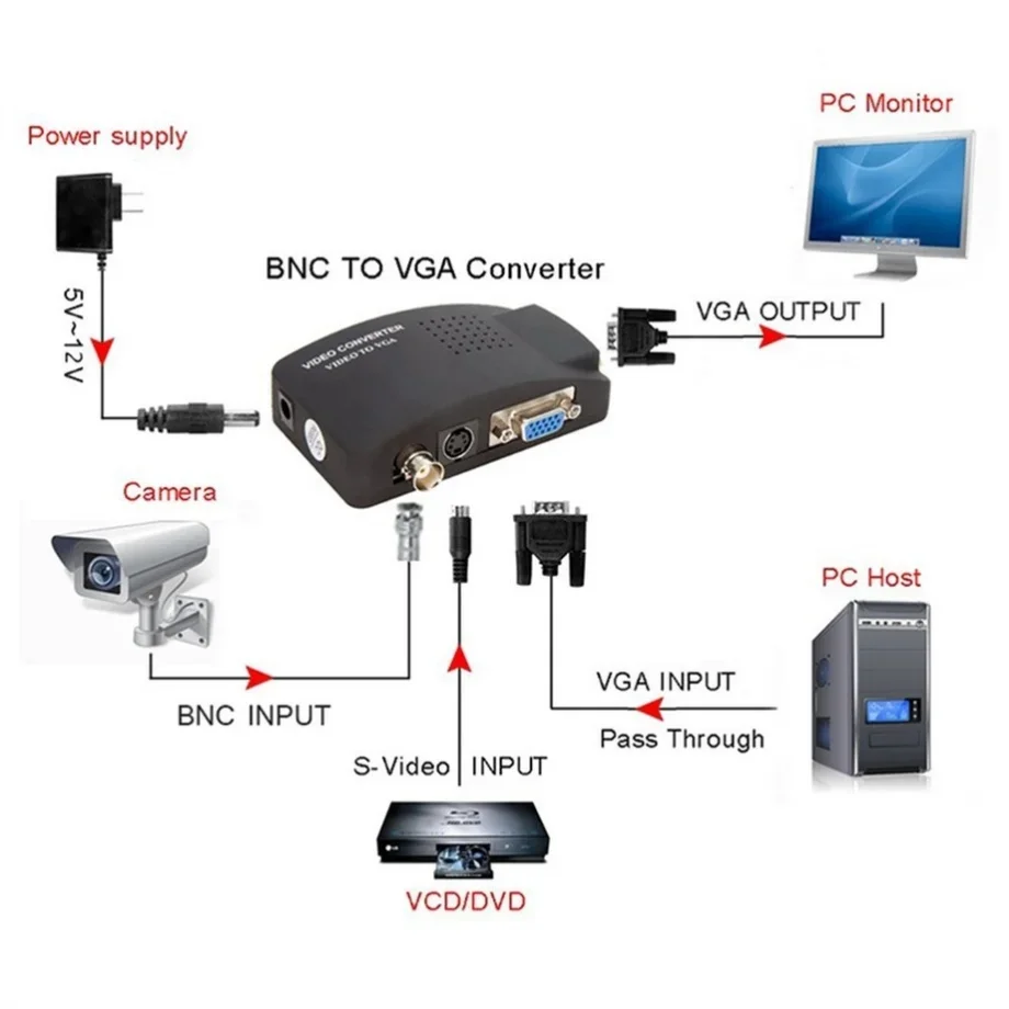 PzzPss BNC S-Video VGA to VGA  – Pc Gaming Vr Bewertung und Preis