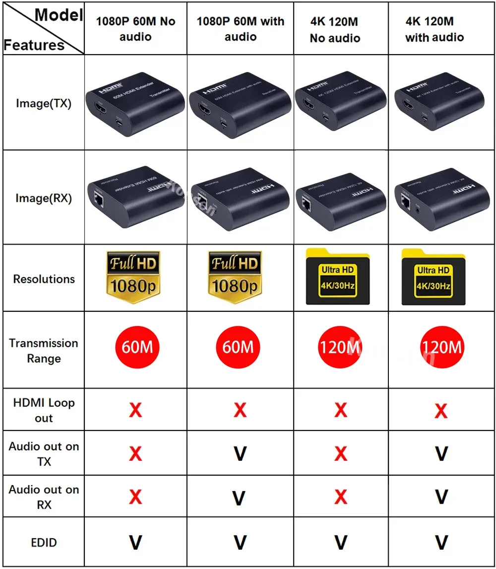 4K HDMI Extender over Single R – Pc Gaming Vr Bewertung und Preis