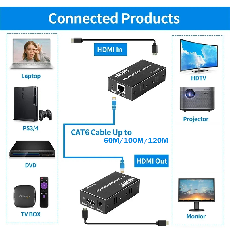 4K@30Hz 100M HDMI Extender ove – Pc Gaming Vr Bewertung und Preis