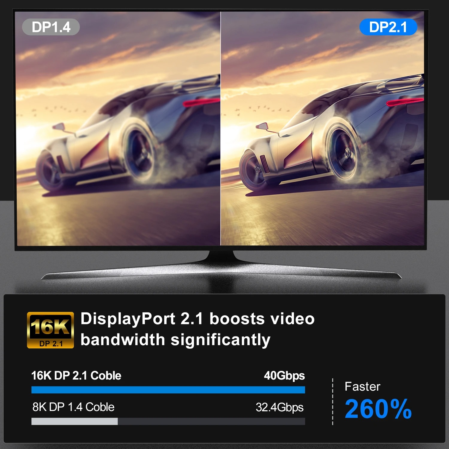 16K DP 2.1 8K@120Hz 4K@240Hz 8 – Pc Gaming Compact Bewertung und Preis
